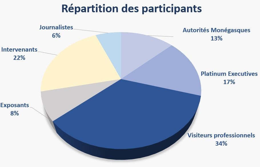 PLATINUM REPARTITION PARTICIPANTS