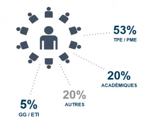 communaute-safe-reseau-2-300x260