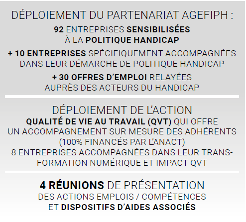 emploi 2021