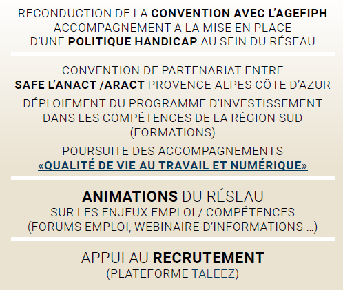 emploi 2022