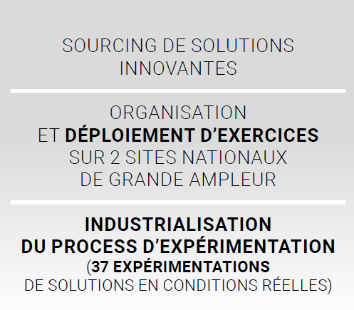 securite 2021