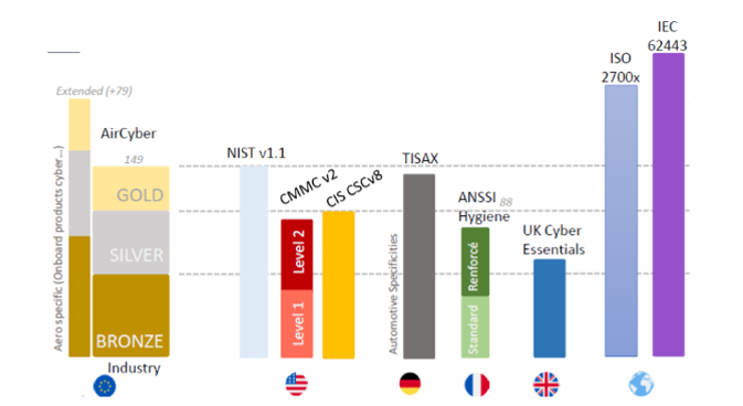 Cybersécurité et QVCT
