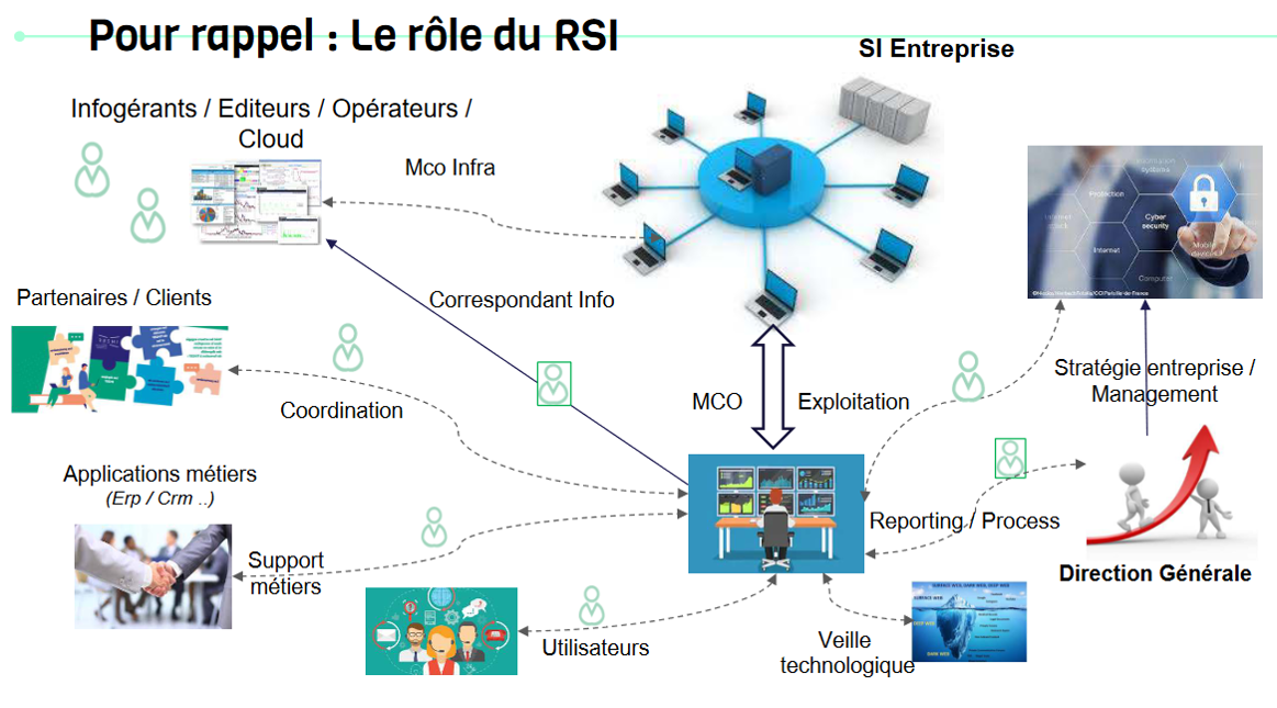 cybersecurite-2