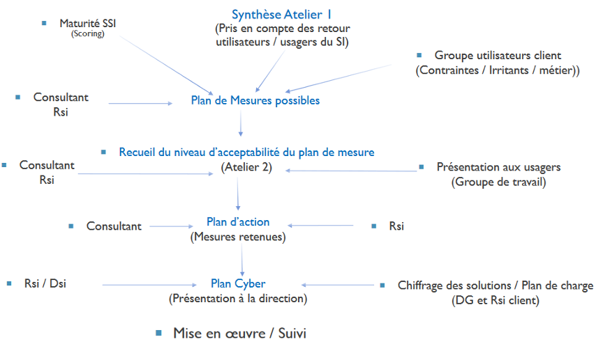 cybersecurite-6
