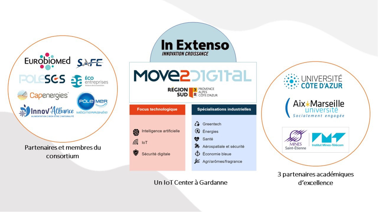 partenaires-move2digital
