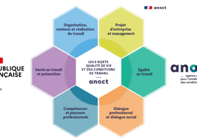 QVCT3 – Travailler avec l’IA